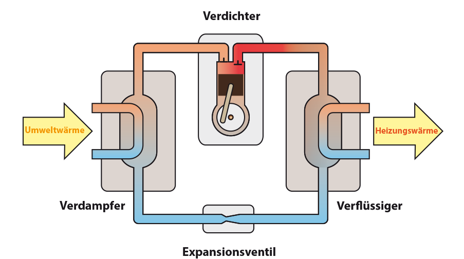 waermepumpe-funktion